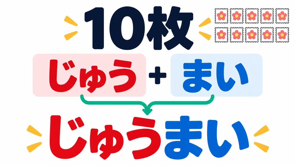 En el ejemplo, 「10枚」 se lee 「じゅうまい」. Lee el número y 「まい」 juntos.