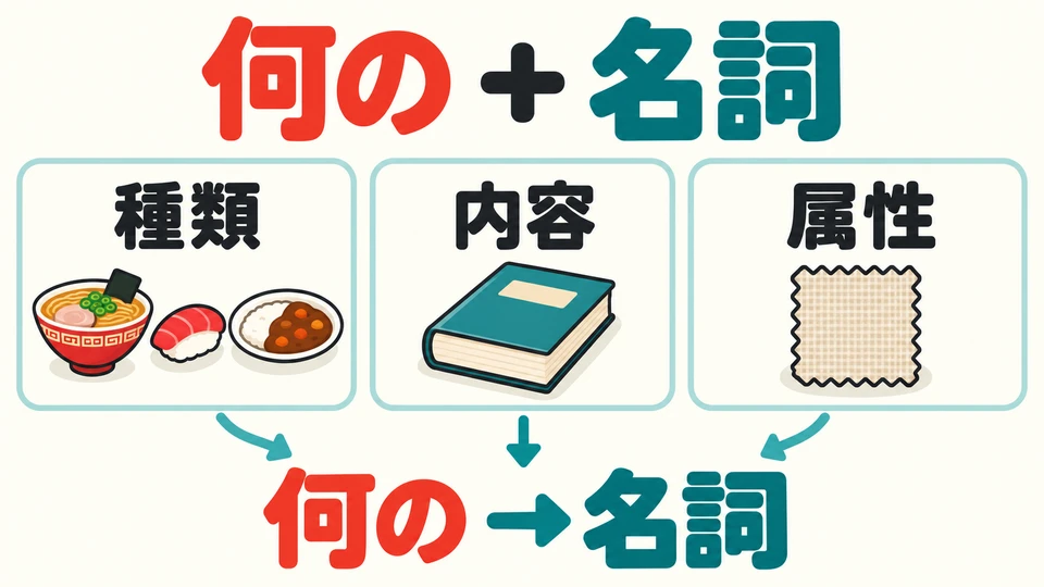 「何の」 pregunta por el tipo, contenido o características de algo. El significado concreto depende del sustantivo que sigue.