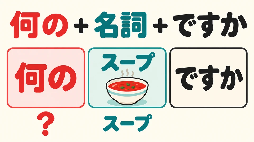 「何の+sustantivo+ですか」: conserva el sustantivo que ya conoces y pregunta por la parte que aún no sabes.