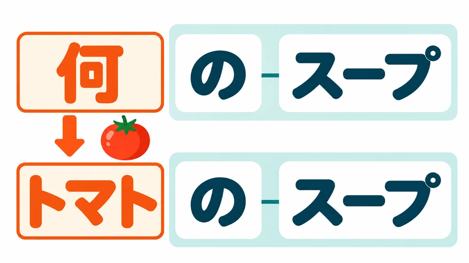 Al responder, sustituye 「何」 por la información concreta. Conserva 「の」 y el sustantivo que sigue.