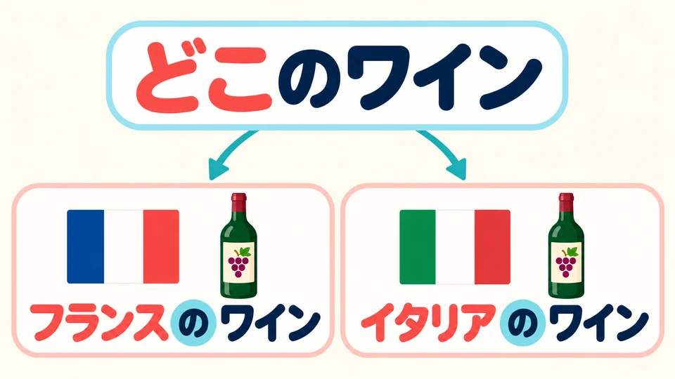 Si preguntan de dónde es el vino, puedes responder Francia o Italia. Conserva 「の」 después del nombre del país.