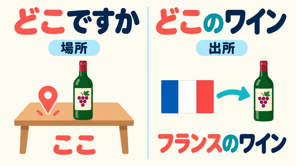 「どこですか」 pregunta dónde está algo; 「どこの+sustantivo」 pregunta de dónde viene.
