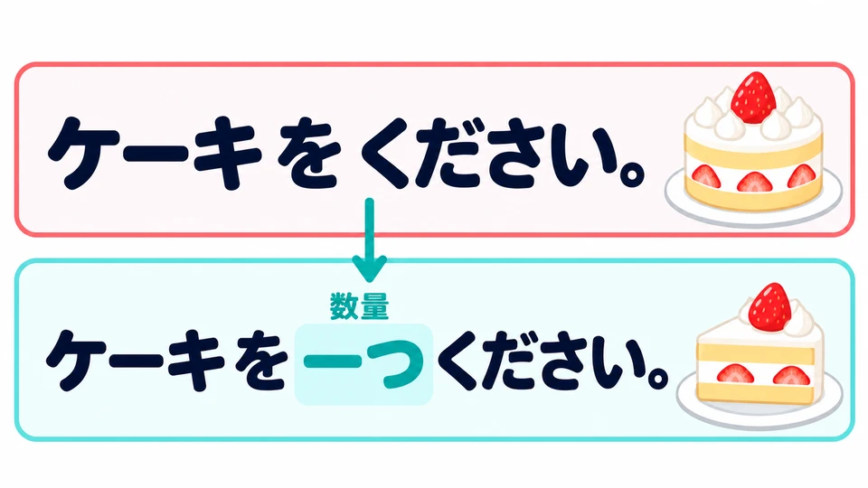 También puedes decir 「ケーキをください」 sin indicar la cantidad. Añádela para dejar claro cuántas porciones quieres.