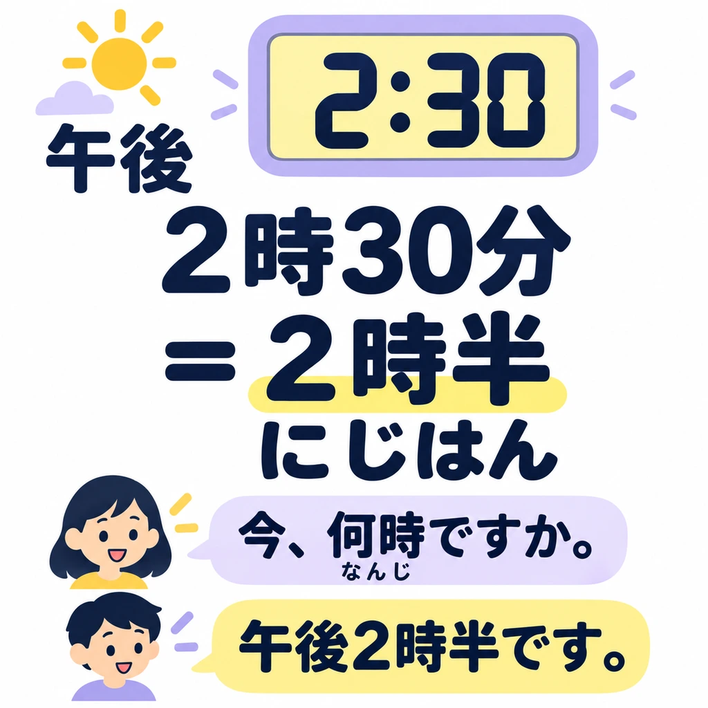 You can replace thirty minutes with 「半」. Both expressions in the picture mean two thirty.