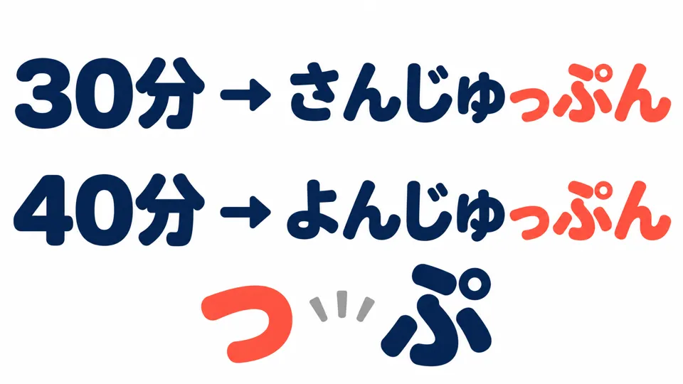 Thirty and forty minutes both end in 「っぷん」. Pay attention to the small 「っ」 and the sound of 「ぷ」.