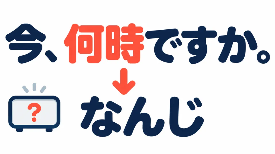 To ask what time it is now, say 「今、何時ですか」. Here, 「何時」 is read 「なんじ」.