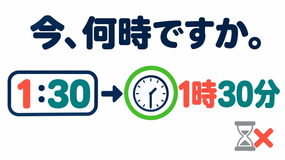 This pattern gives a clock time and answers “What time is it now?” Do not use it to mean how long something lasts.