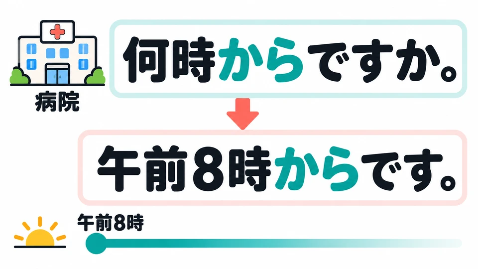 To ask only what time the hospital opens, use 「何時からですか」. You can also give just the start time.