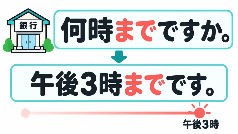 To ask only until what time the bank is open, use 「何時までですか」. Answer 「午後3時までです」 (until 3 p.m.).