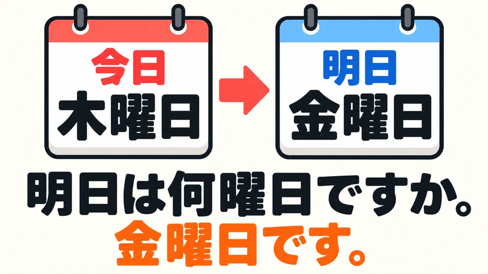 If today is Thursday, tomorrow is Friday. Ask 「明日は何曜日ですか」 and answer 「金曜日です」.