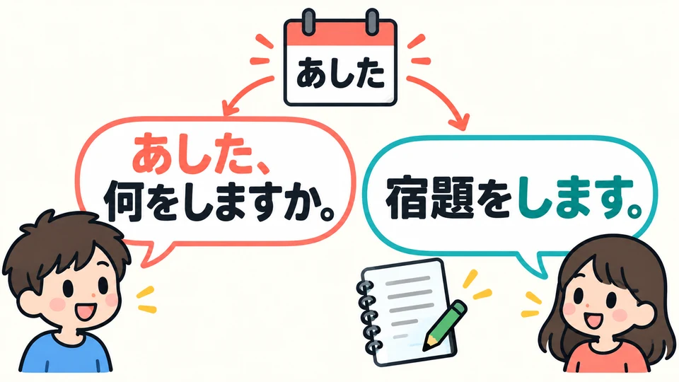 Nach der Frage 「あした、何をしますか。」 bezieht sich auch die Antwort 「宿題をします。」 auf einen Plan für morgen.