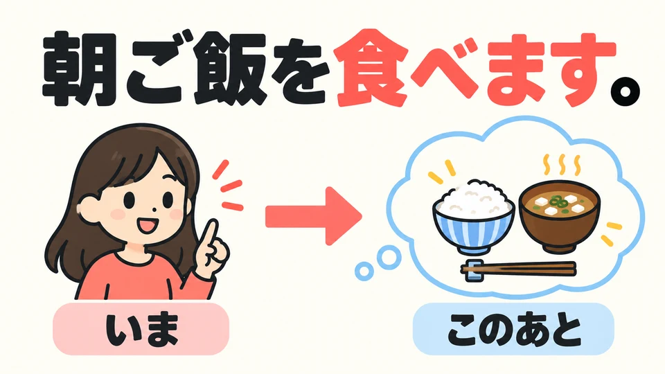 「朝ご飯を食べます。」 kann auch ausdrücken, was als Nächstes geplant ist. Wann die Handlung stattfindet, ergibt sich aus dem Gespräch.