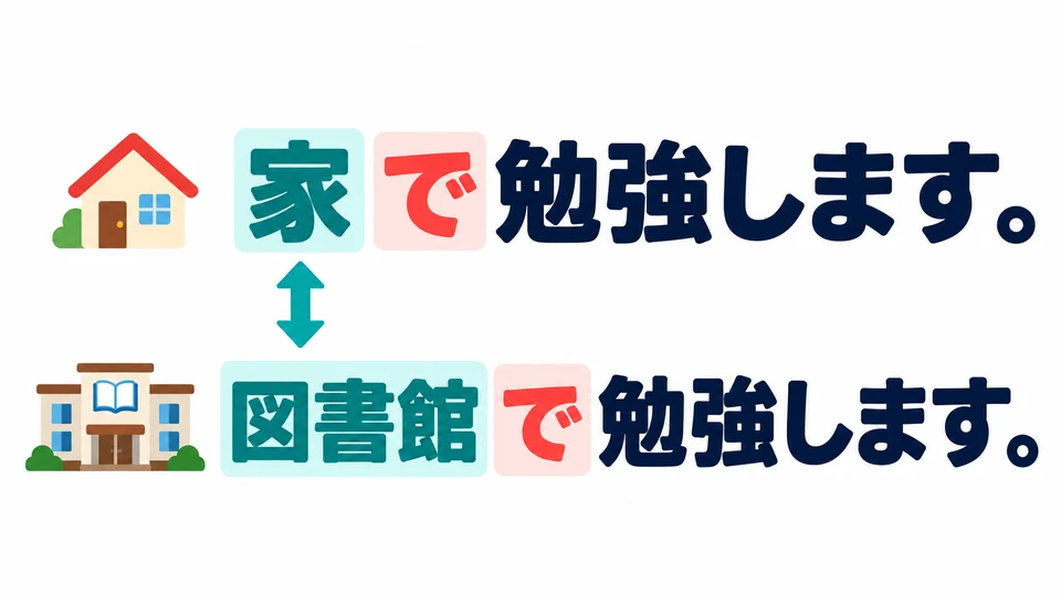 Si el lugar cambia a la biblioteca, di 「図書館で勉強します。」. La acción es la misma; solo cambia el lugar.