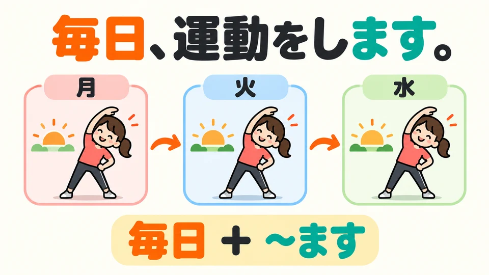 Beschreibe deinen Tagesablauf mit 「ます」. Mit 「毎日」 wird deutlicher, dass es eine Gewohnheit ist.