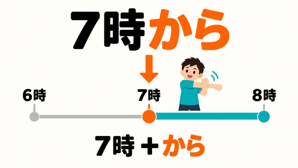 「7時から」 bedeutet ab sieben Uhr. 「から」 steht direkt hinter der Anfangszeit und markiert den Beginn des Zeitraums.