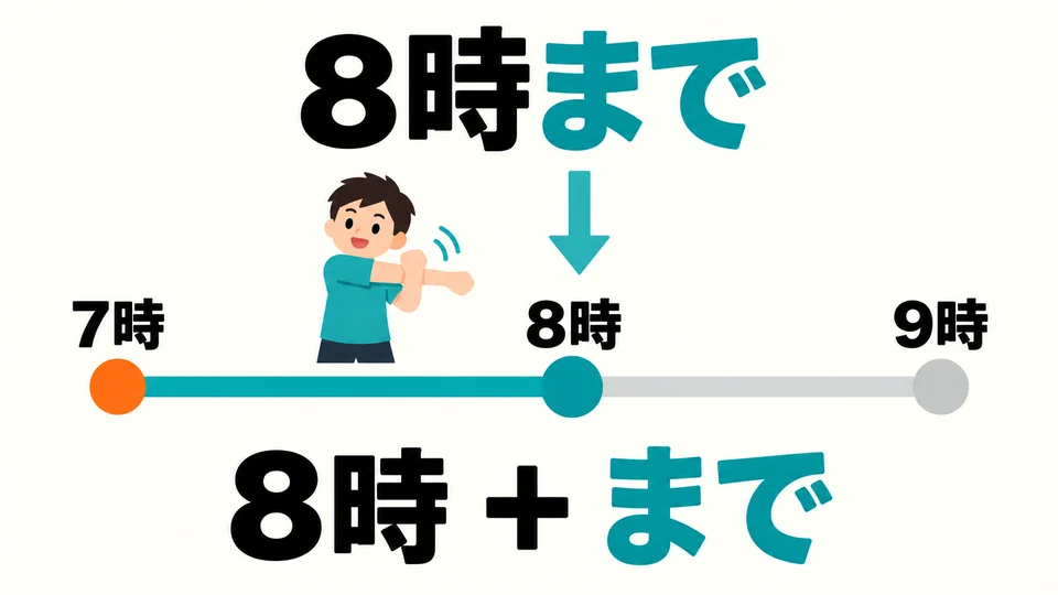 「8時まで」 bedeutet bis acht Uhr. 「まで」 steht direkt hinter der Endzeit und markiert das Ende des Zeitraums.