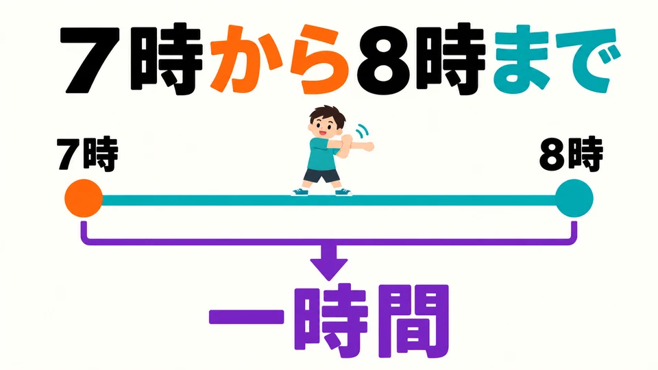 「一時間」 antwortet auf „Wie lange?“; 「7時から8時まで」 auf „Von wann bis wann?“