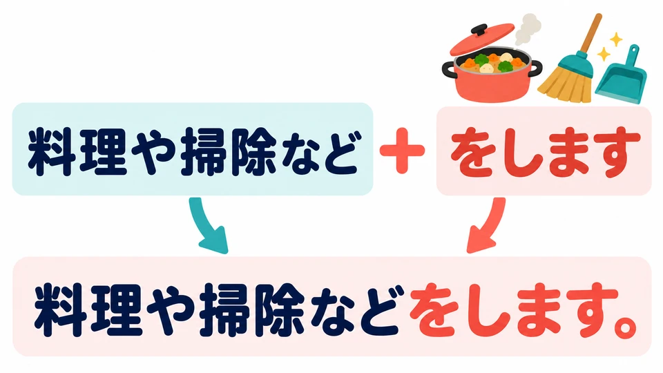 Untuk mengatakan bahwa kamu melakukan kegiatan tersebut, tambahkan 「をします」 setelah seluruh frasa: 料理や掃除などをします.
