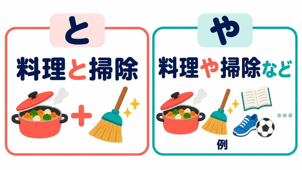 「と」 yang sudah dipelajari menggabungkan kata benda dalam daftar. 「や」 menekankan pemberian contoh, bukan memilih satu dari dua pilihan.