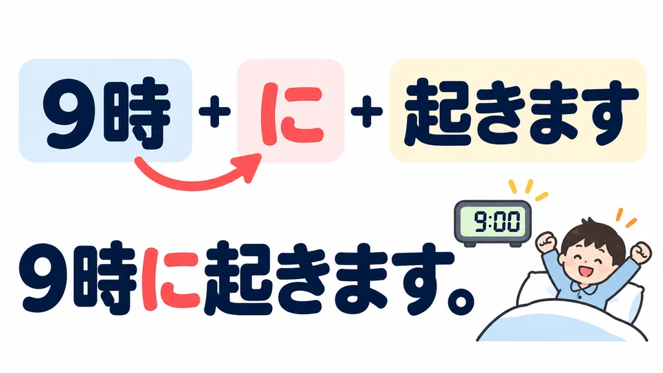 The order is “specific time ＋ に ＋ action.” 「に」 comes right after the time, as in 「9時に起きます」.