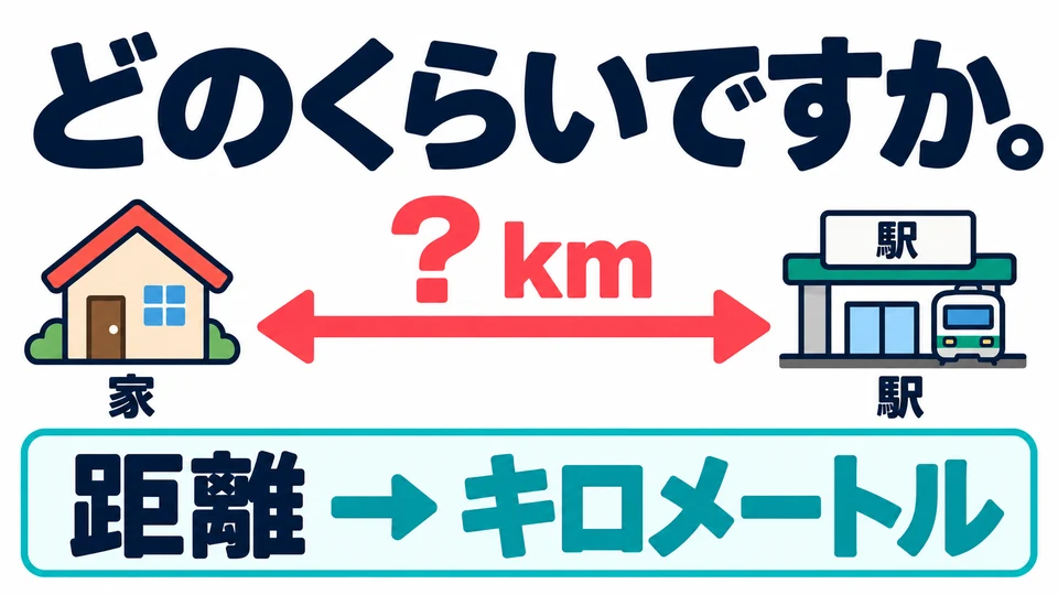 This question can also ask how far apart two places are. For distance, answer in units such as kilometers.