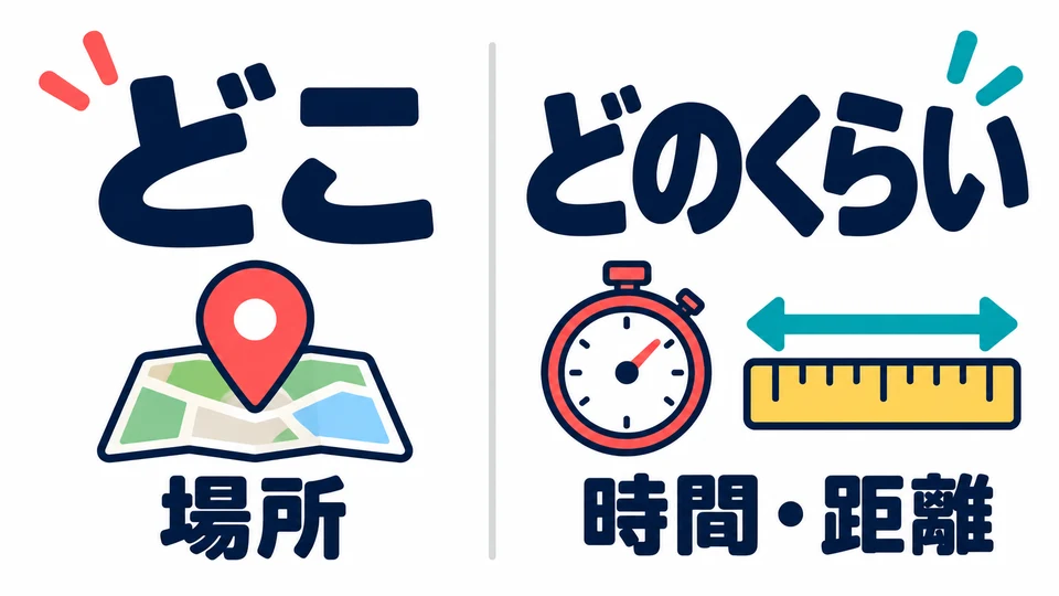 どこ asks “where”; どのくらい asks about an amount or extent. Here, we want to know how far or how long the journey is.