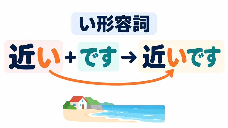 「近い」 เป็นคำคุณศัพท์ い เมื่อบอกลักษณะในปัจจุบัน ให้คง 「い」 ท้ายคำไว้แล้วเติม 「です」
