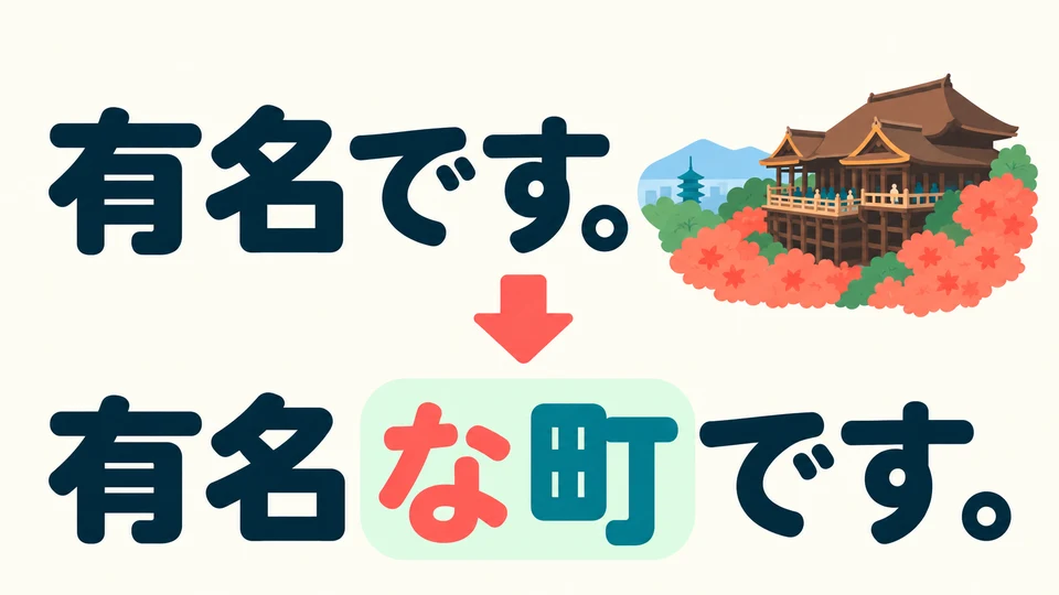 「有名です」 nennt eine Eigenschaft; 「有名な町です」 sagt zusätzlich, was für eine Stadt es ist.