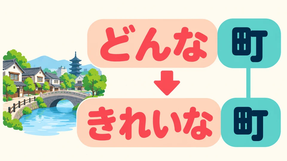 Ersetze in der Antwort 「どんな」 durch eine Eigenschaft: どんな町→きれいな町.