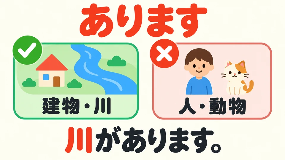 「あります」 nghĩa là có, tồn tại. Ở đây dùng cho nhà cửa, sông ngòi…; không dùng từ này cho người hoặc động vật.