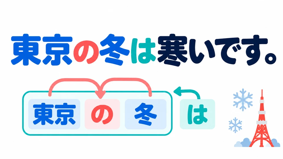 ใน 「東京の冬は寒いです」 คำว่า 「の」 เชื่อมสถานที่กับฤดูกาล ส่วน 「は」 ชี้หัวข้อที่พูดถึง