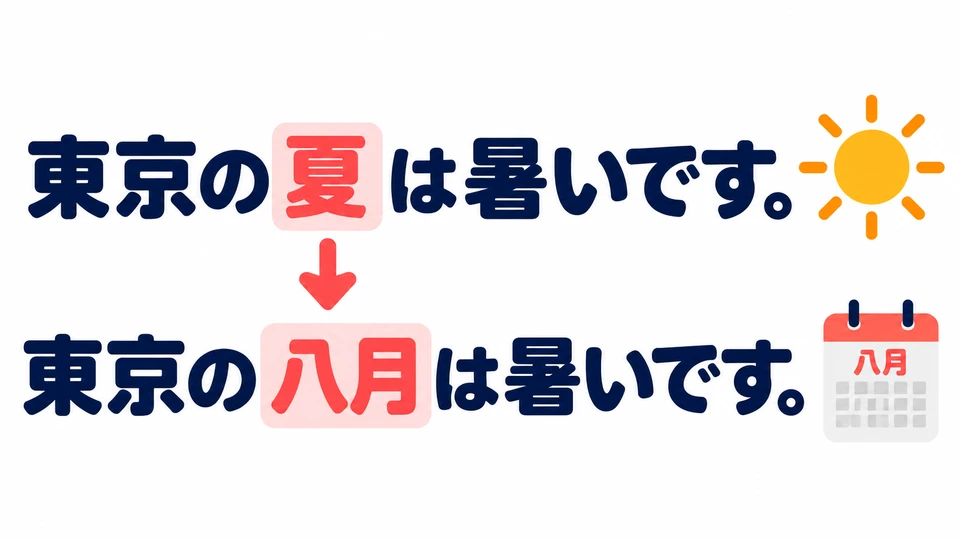 เปลี่ยนฤดูกาลเป็นเดือนได้ด้วย เช่น 「東京の八月は暑いです」 บอกลักษณะของเดือนสิงหาคมที่โตเกียว