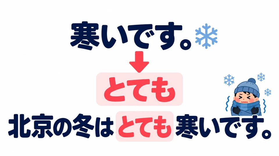 ใน 「北京の冬はとても寒いです」 การเติม 「とても」 เน้นว่าหนาวมาก