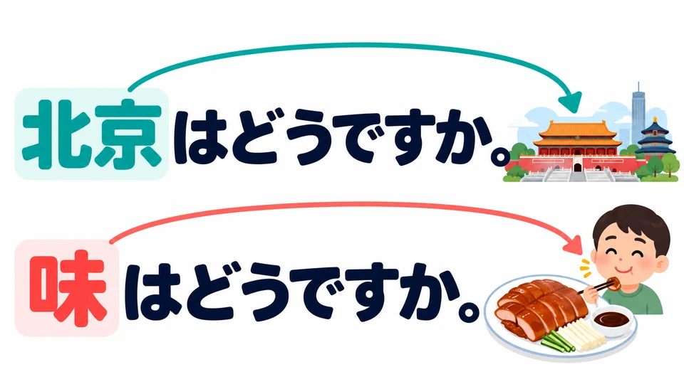 想具体问味道,可说「味はどうですか。」。「は」前的词决定询问范围。