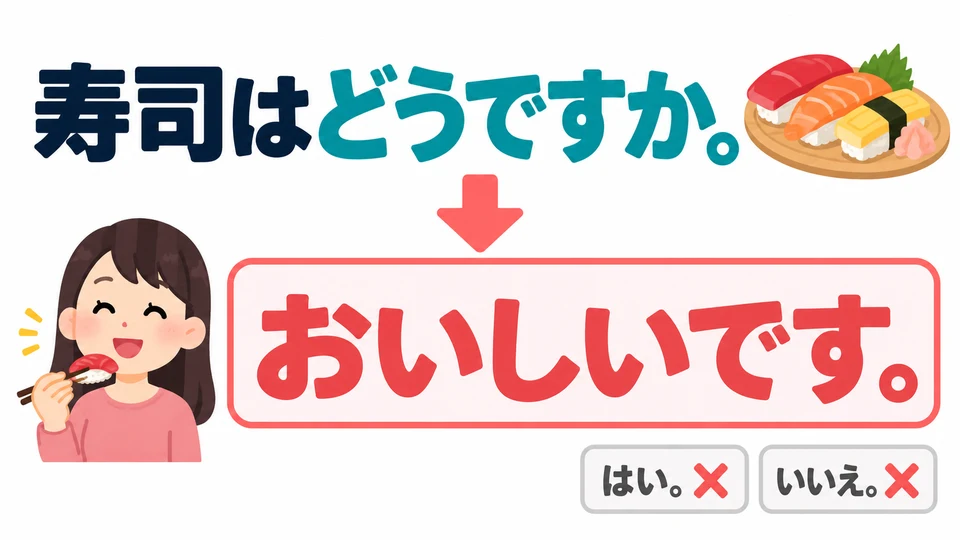 图中用「おいしいです。」回答。这里要说具体感受,不能只答“是”或“不是”。