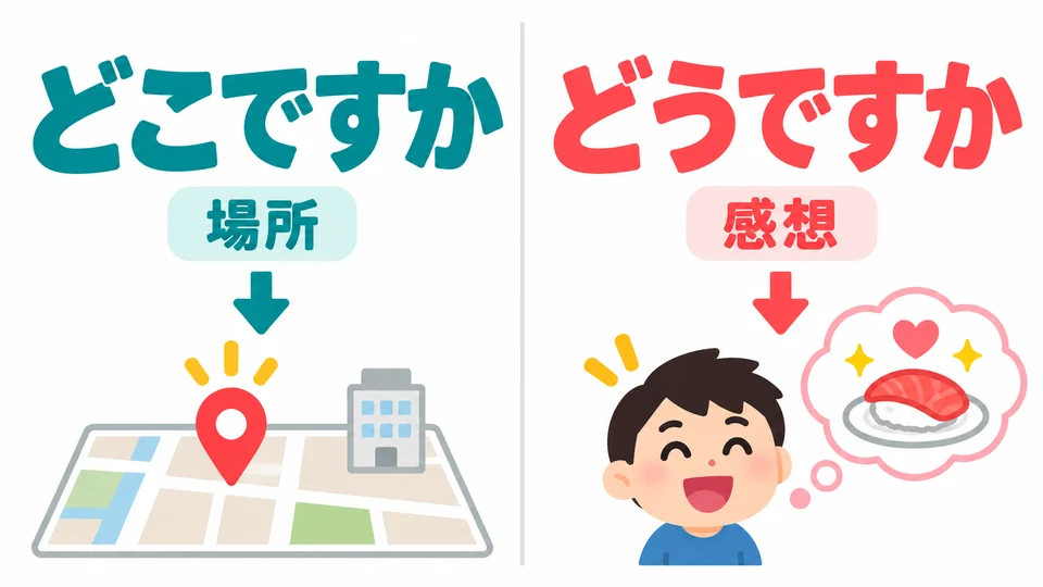 「どこですか」问在哪里;「どうですか」问怎么样。先想想自己想知道什么。
