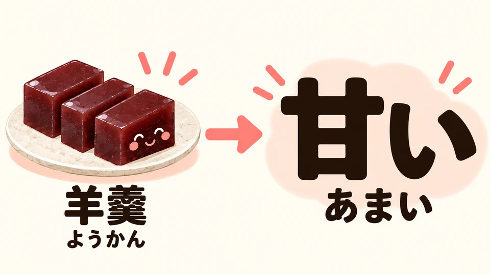 Yōkan schmeckt süß wie Zucker. Diesen Geschmack beschreibt man mit 「甘い(あまい)」.