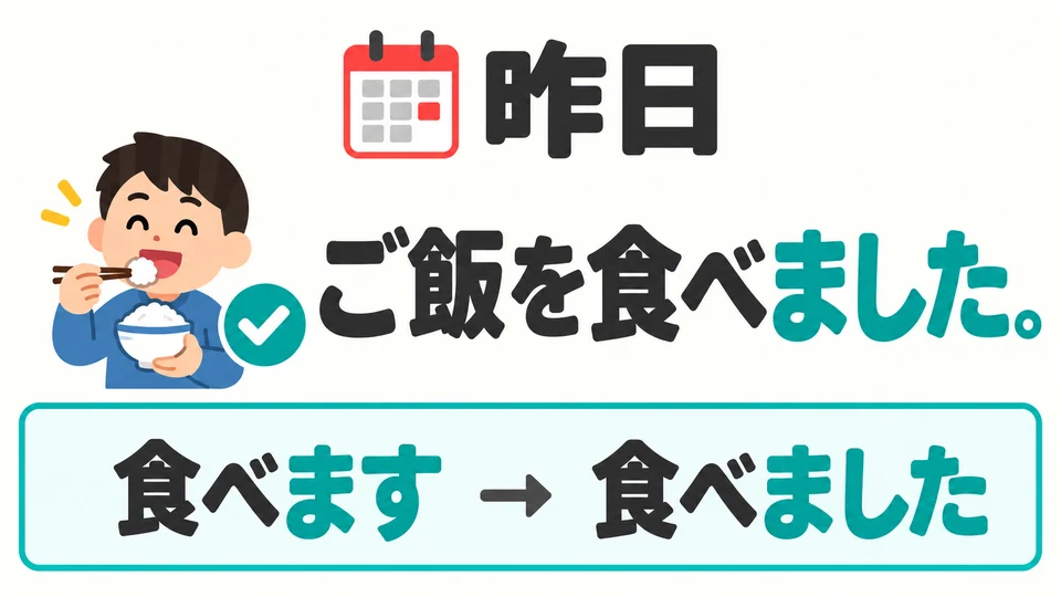 If you ate a meal yesterday, use 「食べました」. ました means you did the action in the past.