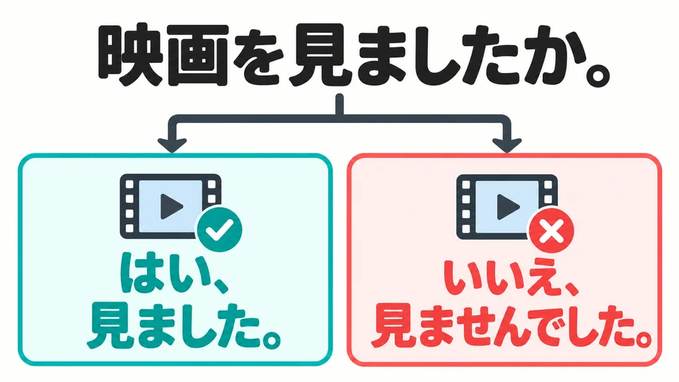 If you watched it then, answer 「はい、見ました」. If you did not, answer 「いいえ、見ませんでした」.
