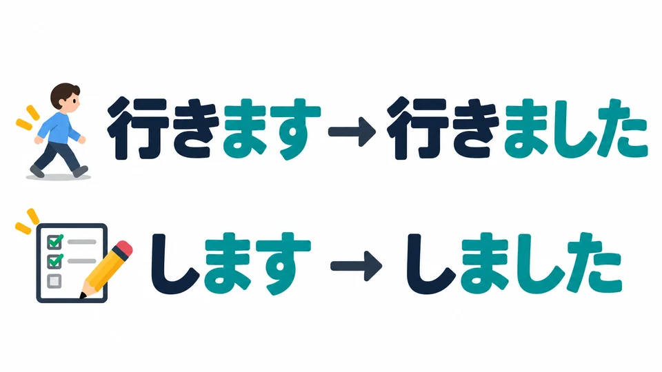 Other verbs work the same way: 行きます becomes 行きました, and します becomes しました.