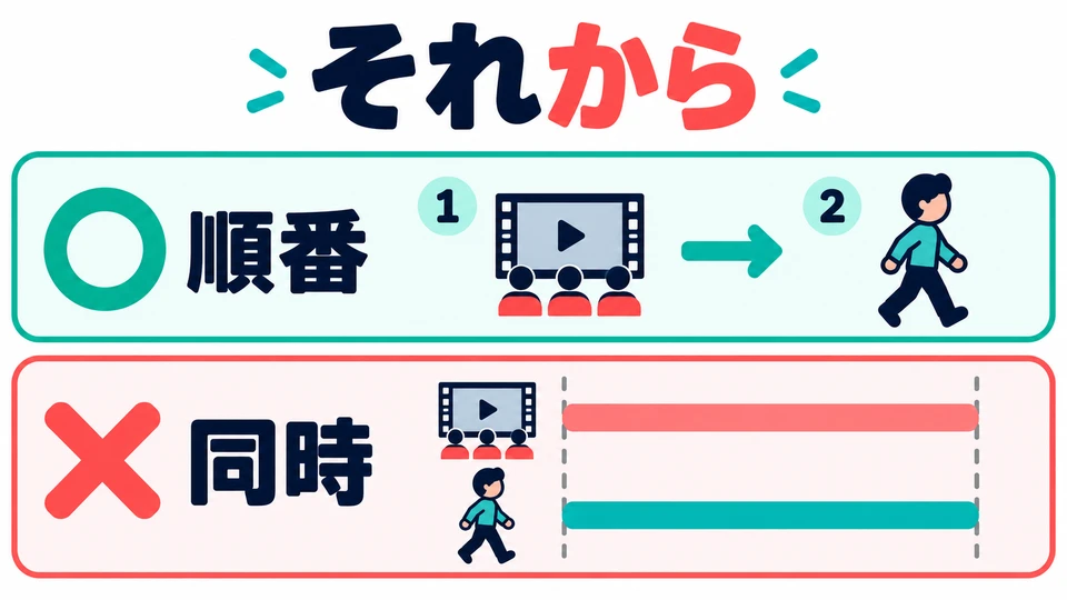 「それから」 emphasizes that one action happens after another. If two actions happen at the same time, this use does not fit.