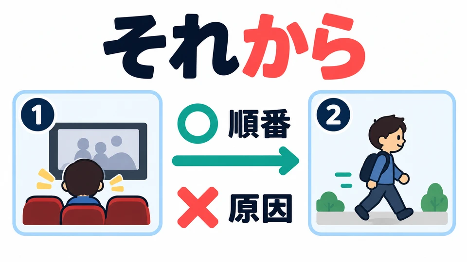 Here, it simply tells us what happened next. A sequence does not mean that the first action caused the next one.