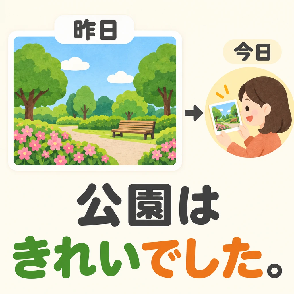 Wenn wir heute das Foto von gestern anschauen, beschreibt 「でした」, wie schön der Park damals war.