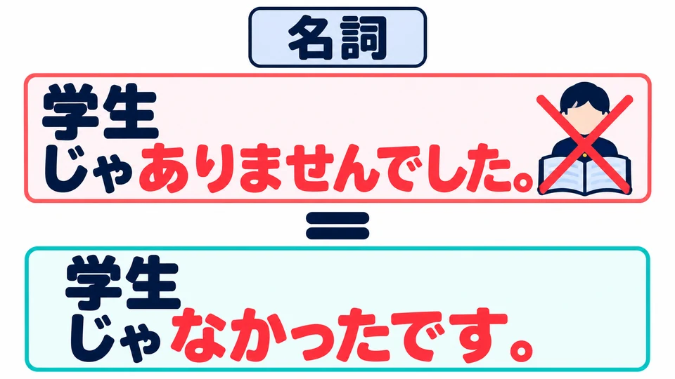 Die verneinte Vergangenheit von Nomen verwendet dieselben zwei Endungen, etwa 「学生じゃなかったです」.