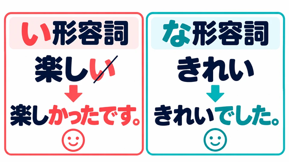 Vergleiche mit dem bereits gelernten 「楽しかったです」: い-Adjektive und な-Adjektive haben unterschiedliche Endungen in der Vergangenheit.