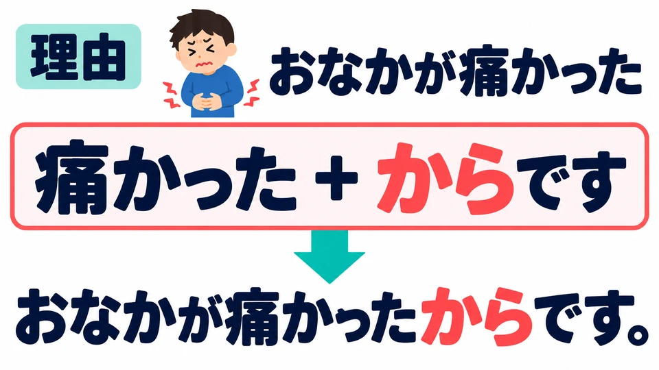 วางเหตุผลไว้หน้า 「から」: 痛かった＋からです ในที่นี้หมายถึง “เพราะปวดท้อง” ค่ะ