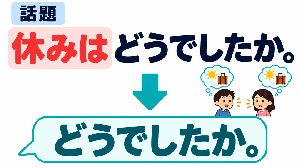 ในตัวอย่างจะวางหัวข้อไว้หน้า 「は」 ถ้าทั้งสองฝ่ายรู้ว่าพูดถึงอะไร ก็ถามเพียง 「どうでしたか」 ได้ค่ะ