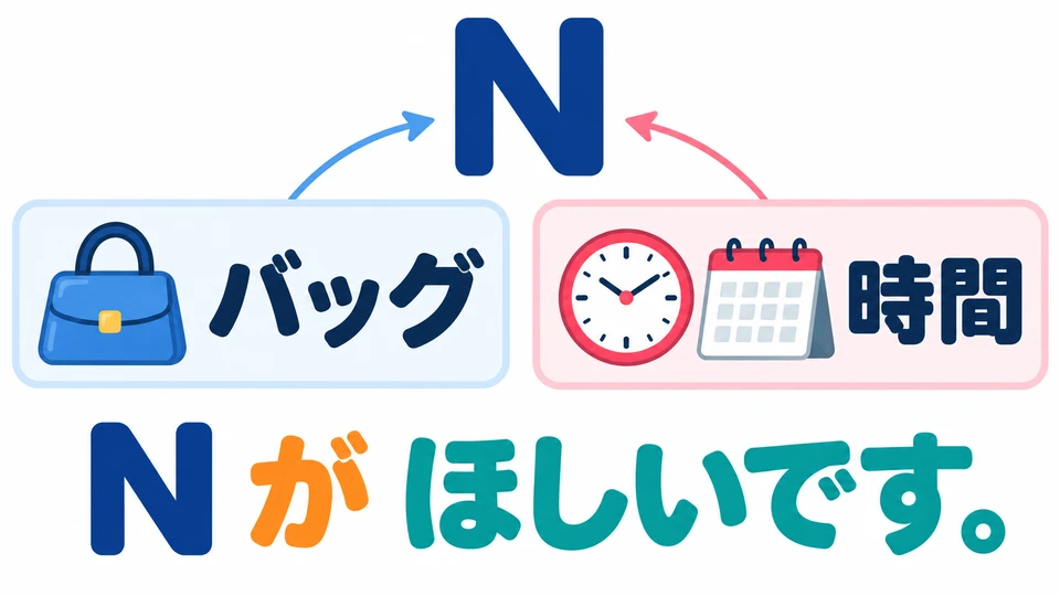 「N」 คือสิ่งที่อยากได้ อาจเป็นสิ่งของอย่างกระเป๋า หรือสิ่งที่เป็นนามธรรมอย่างเวลาก็ได้