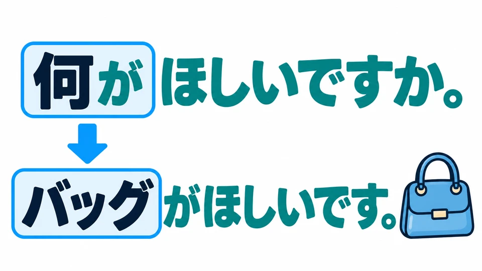 ใช้ 「何がほしいですか」 ถามอีกฝ่ายว่าอยากได้อะไร เมื่อตอบ ให้แทน 「何」 ด้วยสิ่งที่อยากได้