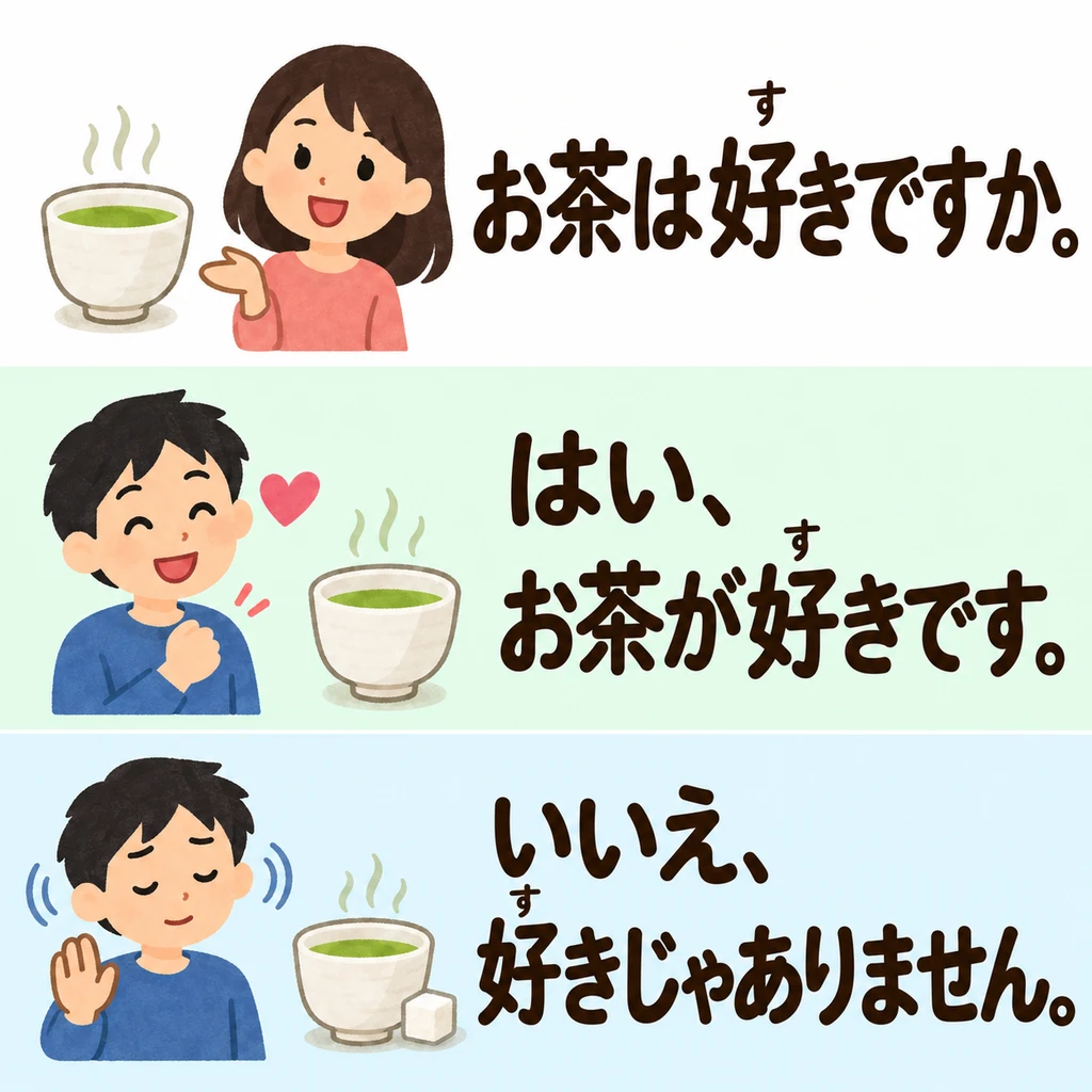 เติม「か」เพื่อถามว่าชอบไหม ถ้าชอบตอบ「はい」 ถ้าไม่ชอบตอบ「いいえ」
